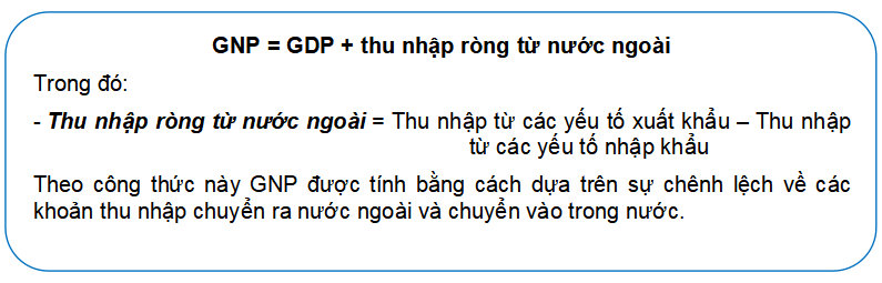 GNP là gì