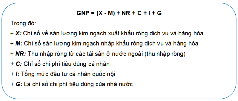 GNP là gì